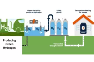 Alba Sci_nanoparticle catalysis